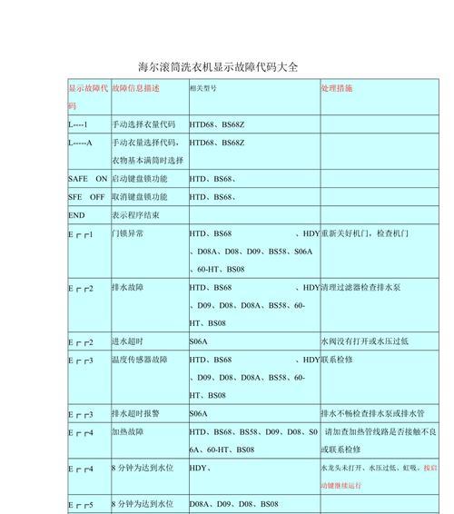 希尔伯壁挂炉故障分析与解决方案（如何应对常见的希尔伯壁挂炉故障）