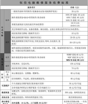 投影仪风扇维修费用详解（了解投影仪风扇维修的收费标准及相关费用项）