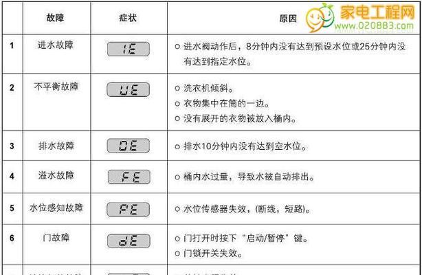 以美博空调E2故障解析与解决方案（了解E2故障并有效解决问题的关键步骤）
