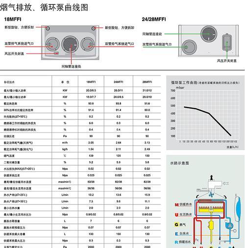 壁挂炉风压故障处理指南（解决壁挂炉风压故障的关键步骤和方法）