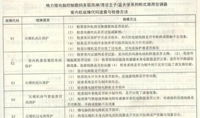 TCL空调故障代码EO原因与维修步骤（掌握EO故障代码）