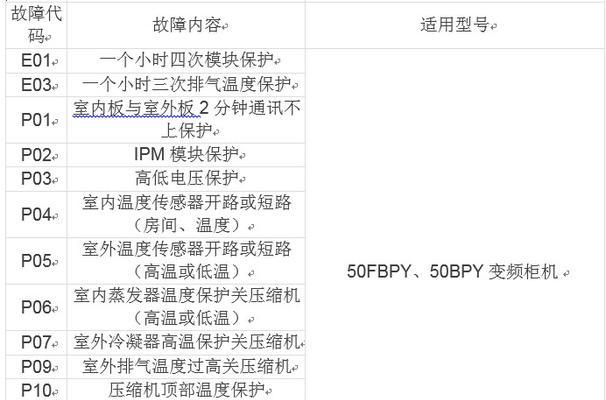 解读美的空调故障代码（美的空调故障代码解析）