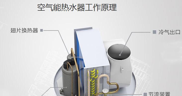 家用空气能热水器的工作原理解析（探究家用空气能热水器的加热过程与能源利用效率）