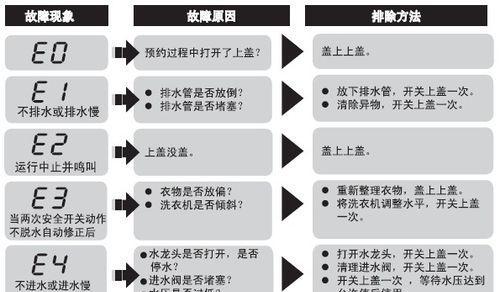 解读美的冰箱故障代码E9（探究E9故障代码对美的冰箱的影响及解决办法）