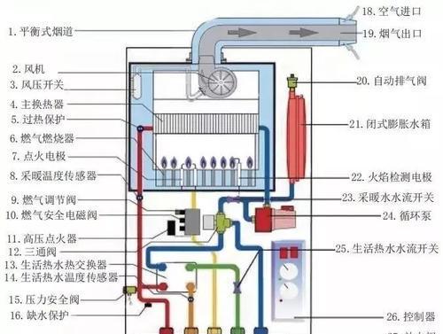 壁挂炉接口漏水处理方法（掌握正确处理方法）