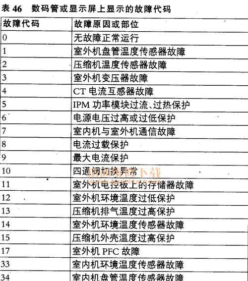 如何解决海信冰箱出现E3故障代码（维修方法分享）