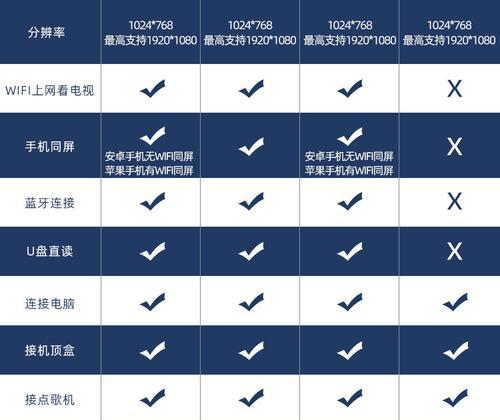 如何有效处理投影仪白条问题（解决投影仪白条的实用方法及技巧）