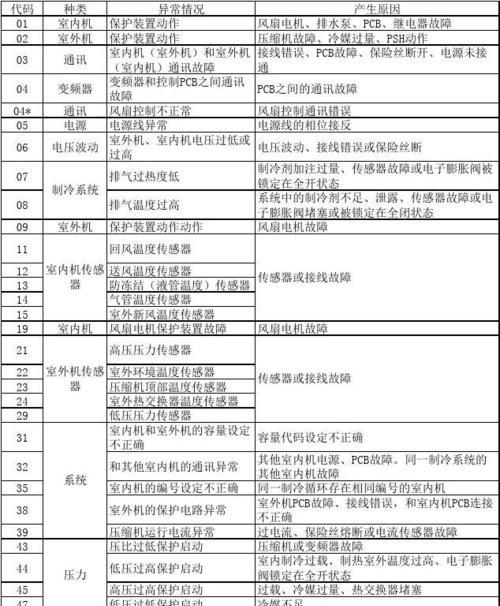 探索苏州相城区中央空调代码的发展与应用（揭秘中央空调代码的神奇力量与未来前景）