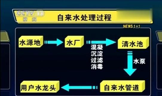 如何解决饮水机频繁启停问题（有效延长饮水机使用寿命的关键方法）