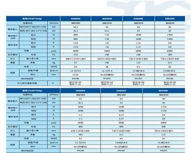 品牌变频空调报价一览表，为您选择最佳的冷暖空调（全面对比不同品牌变频空调报价）