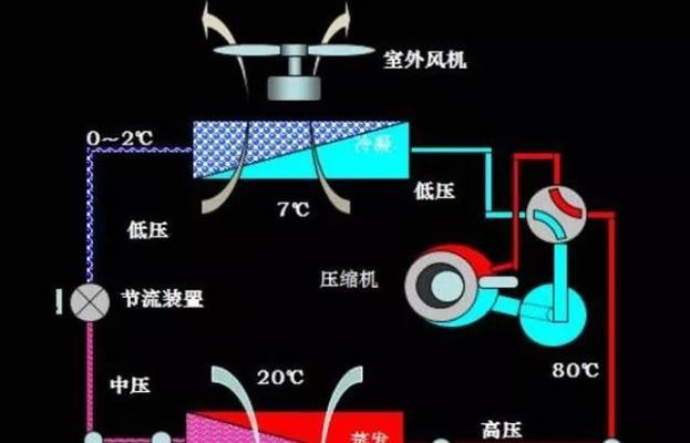 无氟空调的制冷原理与技术进展（摒弃氟利昂）