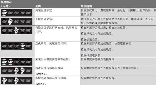 郑州博世壁挂炉故障及解决方法（故障原因）
