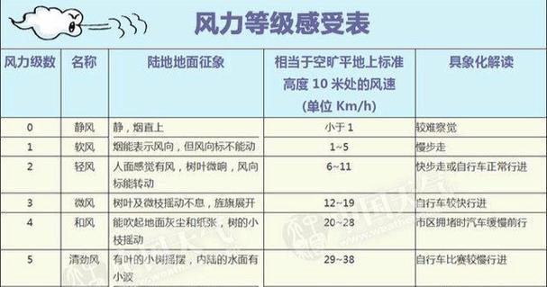 揭秘中央空调气流声的原因（探究气流声产生的机制及解决方法）