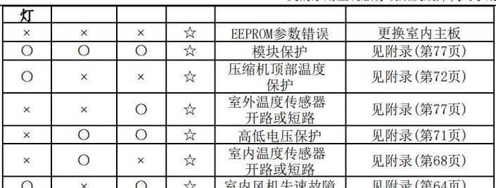解析新诺咖啡机故障代码及解决方案（了解常见故障代码）