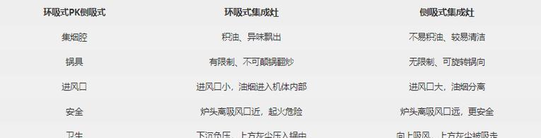 洁得燃气灶不打火的解决方法（简单修复措施和预防措施助你解决燃气灶不打火问题）
