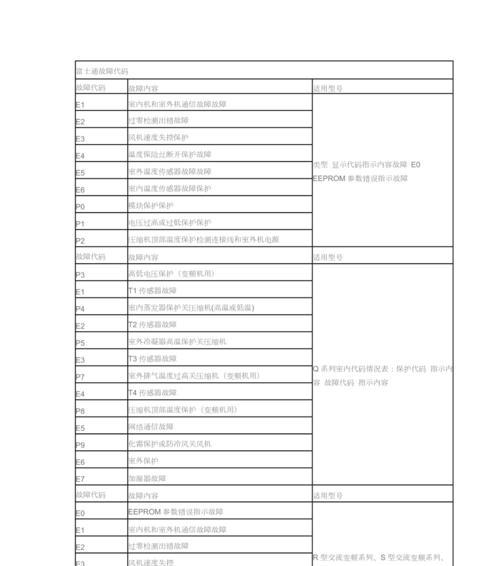解读以理光维复印机故障代码（探索故障代码的原因与解决方案）