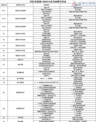 壁挂炉R08故障排查及解决方法（探索壁挂炉R08故障原因）