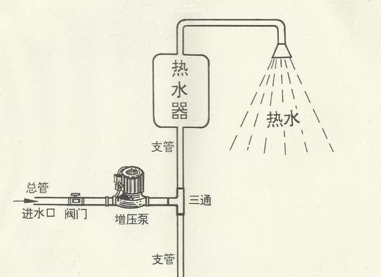 科勒智能马桶不出水原因及维修方法（马桶盖不喷水）