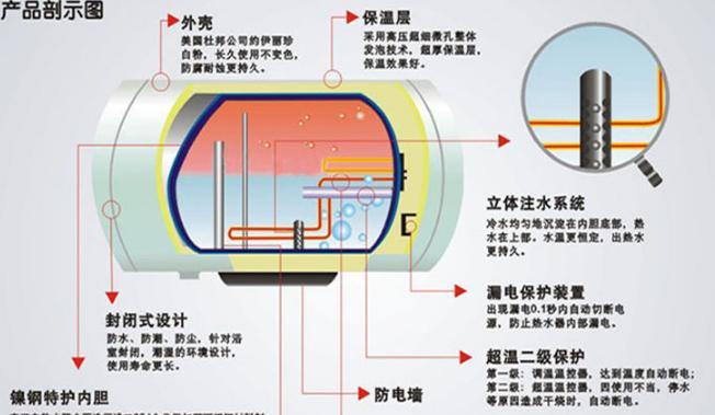热水器放热水时产生震动响声的解决方法（消除热水器放热水时的不稳定震动）