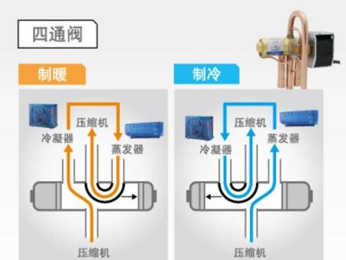 如何选择适合的中央空调系统（关键因素和注意事项）