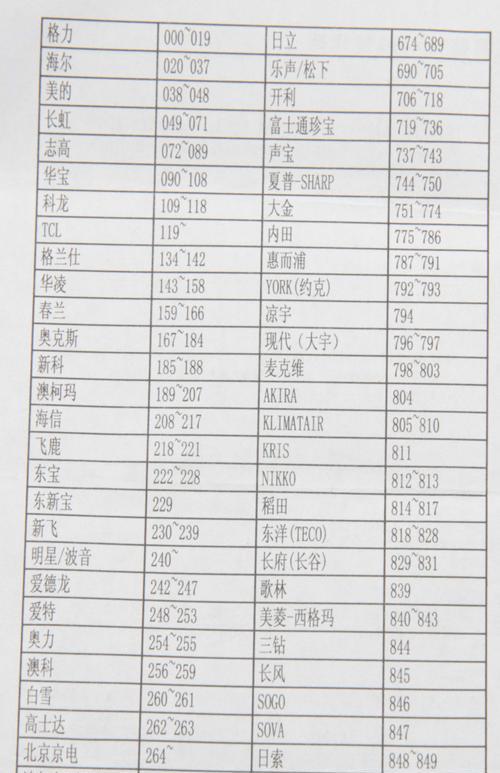 如何有效清洁洗衣机（简单方法帮助您保持洗衣机的卫生）