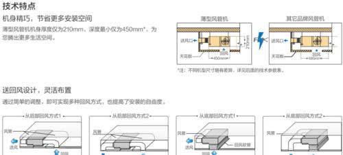 中央空调铜管安装指南（学会正确安装中央空调铜管）