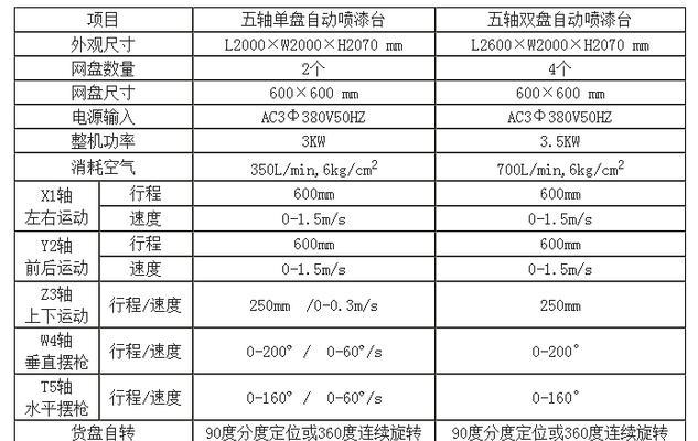 以夏普复印机加粉电机代码的优化及应用（实现夏普复印机加粉过程的高效性和可靠性）