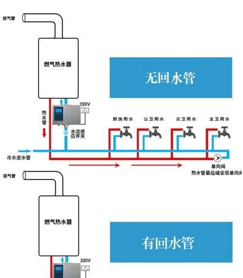 华帝热水器故障代码E2的处理方法（华帝热水器故障代码E2的解决方案和维修步骤）