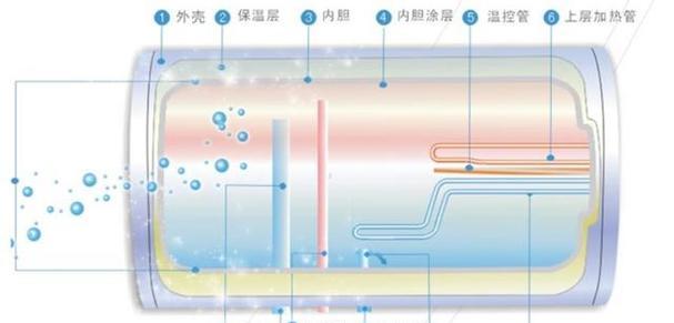 电热水器省电实测方法（以电热水器怎样用才能节约能源）