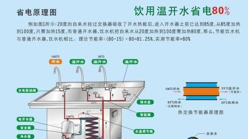 如何检查饮水机漏水原因（饮水机检查漏水的步骤和方法）