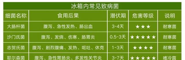 三星冰箱异响问题的原因及解决办法（探究三星冰箱异响的根源和有效的解决方案）