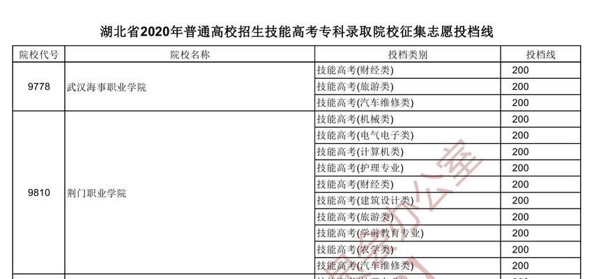 高考投档电脑投档的方法（实现高效）