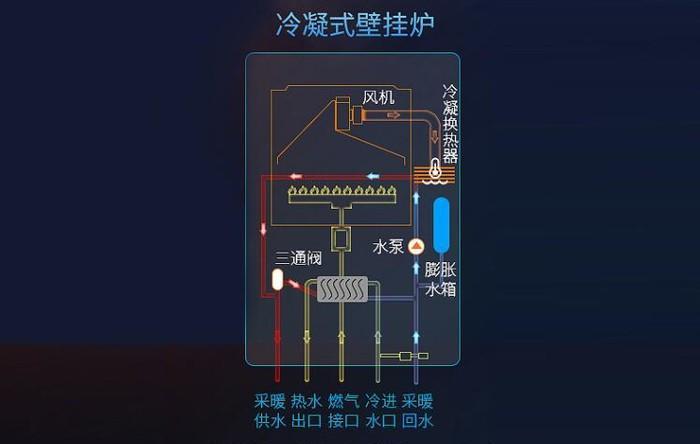 冬天壁挂炉无法点燃的解决方法（保障您温暖冬季的生活）