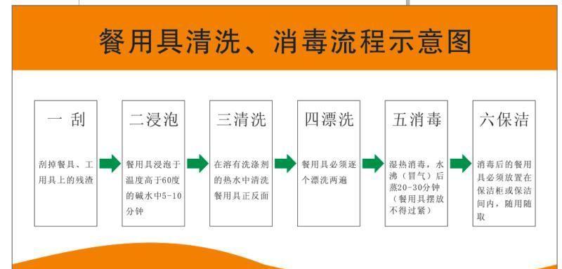 学校食堂抽油烟机的清洗方法及注意事项（保障食堂环境卫生）