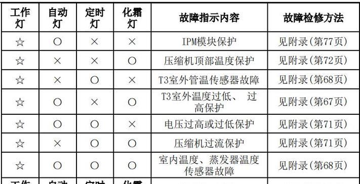 便捷高效的笔记本电脑租赁服务（解放您的办公需求）