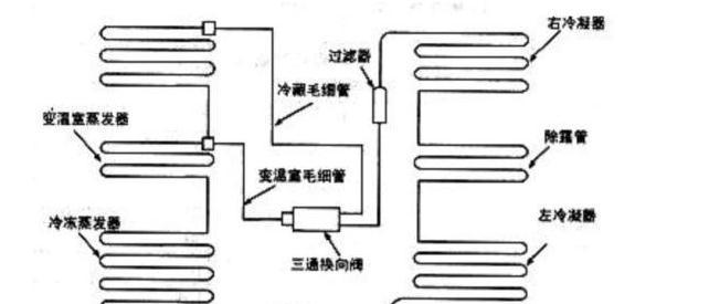 冰箱电磁阀不制冷的解决方法（为您解析冰箱电磁阀响却不制冷的故障原因及解决办法）