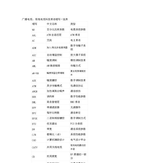 探索施乐复印机的常见代码及其应用（提高办公效率的关键-熟练掌握施乐复印机代码）