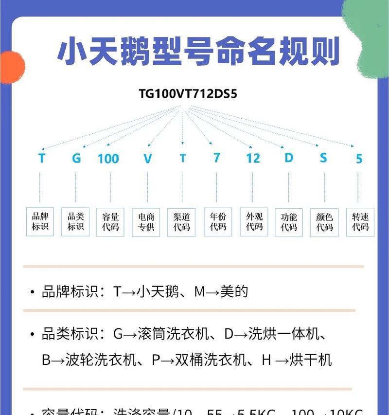 小天鹅滚筒洗衣机E1故障分析与维修（解读小天鹅滚筒洗衣机E1故障）