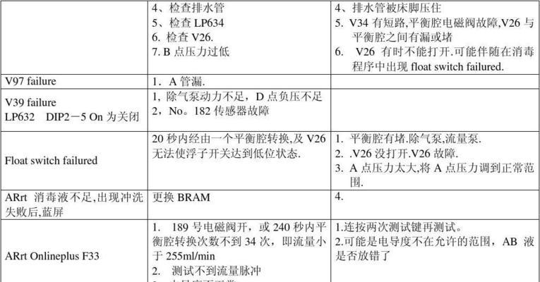 复印机对位齿轮损坏原因及解决方法（探究复印机对位齿轮损坏的主要原因和有效解决方法）