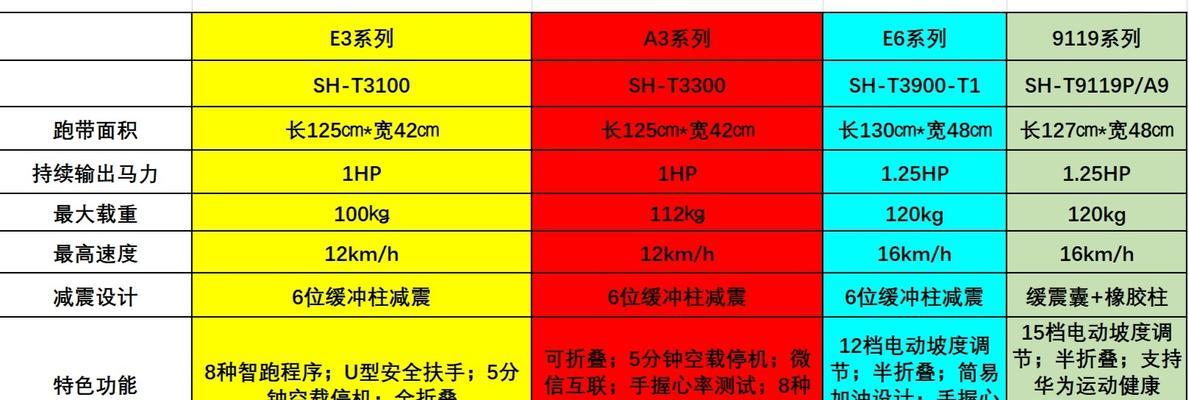 跑步机为何会出现忽快忽慢的原因（探究跑步机速度变化的因素及解决方法）