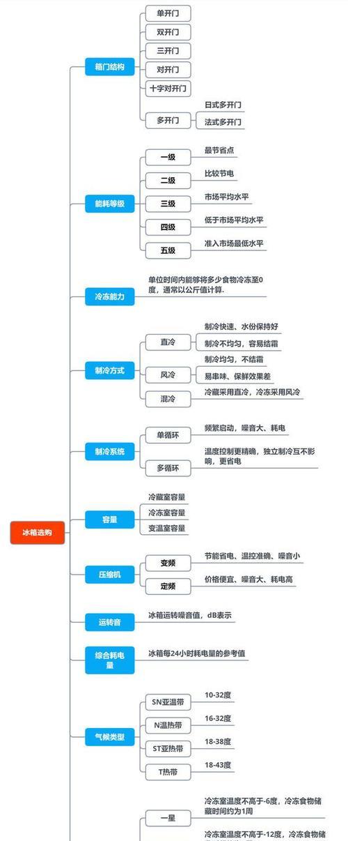 科龙空调通讯故障原因是什么？如何快速解决？