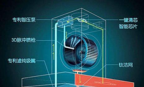 欧派油烟机为什么体感不灵敏？如何解决？