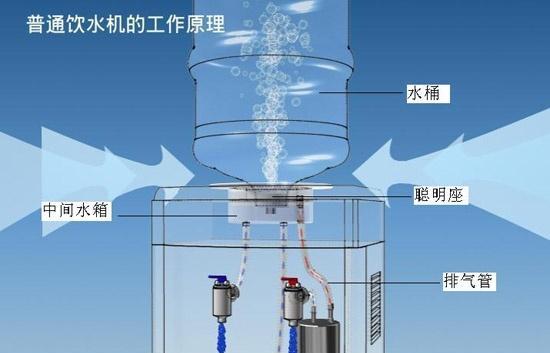 饮水机用水太快怎么解决？有哪些省水技巧？