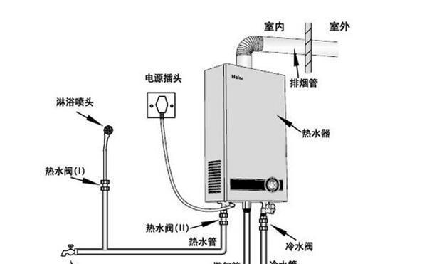 威能热水器f29故障是什么原因？如何维修解决？