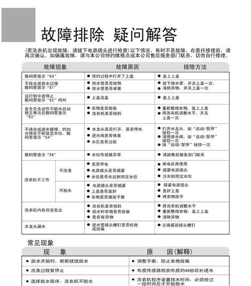 奇帅洗衣机故障e3是什么问题？出现故障e3该如何维修？