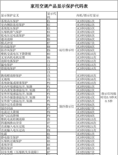 松下空调为何会发出鸣叫声？如何解决？