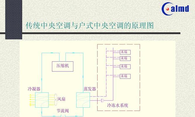 中央空调家居安装方法是什么？常见问题有哪些？