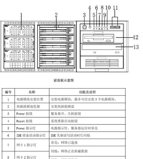 浪木饮水机故障代码是什么意思？如何解决？
