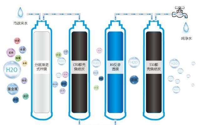 净水器的净水方法是什么？如何确保水质安全？