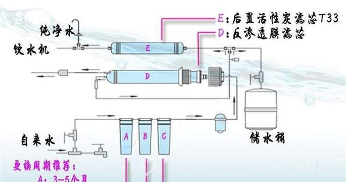 净水器的净水方法是什么？如何确保水质安全？